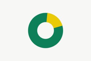 Calculator voor het Kelly-criterium